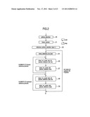 MOVING PICTURE ENCODING METHOD AND DECODING METHOD diagram and image