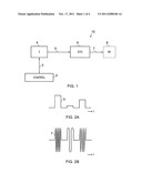 Frequency Synthesis diagram and image