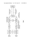 BEAMFORMING AND/OR MIMO RF FRONT-END diagram and image