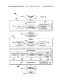 SECURED CONTENT DISTRIBUTION SYSTEM diagram and image