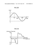 ACTIVE NOISE CONTROL APPARATUS diagram and image