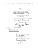 SYSTEM, METHOD, PROGRAM, AND INTEGRATED CIRCUIT FOR HEARING AID diagram and image