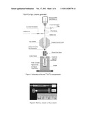 Nanogenerator diagram and image