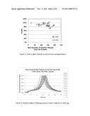 Nanogenerator diagram and image