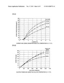 OZONE GENERATING APPARATUS diagram and image