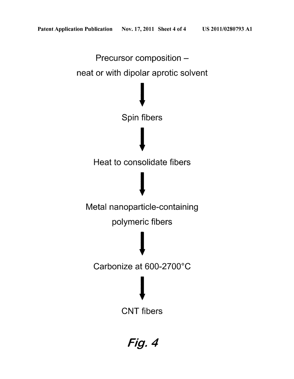 CARBON NANOTUBE FIBERS/FILAMENTS FORMULATED FROM METAL NANOPARTICLE     CATALYST AND CARBON SOURCE - diagram, schematic, and image 05