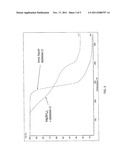 HYDROGEN RELEASE FROM COMPLEX METAL HYDRIDES BY SOLVATION IN IONIC LIQUIDS diagram and image