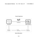 HEPATOCYTE PRODUCTION BY FORWARD PROGRAMMING diagram and image