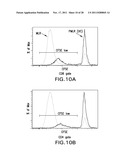 TREATMENT OF RHEUMATOID ARTHRITIS USING PLACENTAL STEM CELLS diagram and image