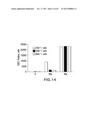 TREATMENT OF RHEUMATOID ARTHRITIS USING PLACENTAL STEM CELLS diagram and image