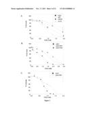 PHARMACEUTICAL COMPOSITIONS COMPRISING MONOTERPENES diagram and image