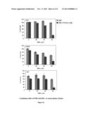 PHARMACEUTICAL COMPOSITIONS COMPRISING MONOTERPENES diagram and image