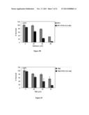 PHARMACEUTICAL COMPOSITIONS COMPRISING MONOTERPENES diagram and image