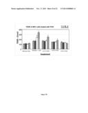 PHARMACEUTICAL COMPOSITIONS COMPRISING MONOTERPENES diagram and image