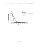 PHARMACEUTICAL COMPOSITIONS COMPRISING MONOTERPENES diagram and image