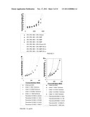 Low Viscosity Highly Concentrated Suspensions diagram and image