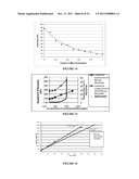 Low Viscosity Highly Concentrated Suspensions diagram and image