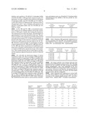 Low Viscosity Highly Concentrated Suspensions diagram and image