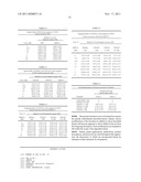 MCP1-Ig FUSION VARIANTS diagram and image