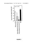 Novel Immunogenic Lipopeptides Comprising T-Helper And Cytotoxic     T-Lymphocyte (CTL) Epitopes diagram and image