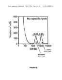 Novel Immunogenic Lipopeptides Comprising T-Helper And Cytotoxic     T-Lymphocyte (CTL) Epitopes diagram and image