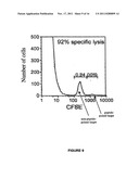 Novel Immunogenic Lipopeptides Comprising T-Helper And Cytotoxic     T-Lymphocyte (CTL) Epitopes diagram and image