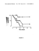 Novel Immunogenic Lipopeptides Comprising T-Helper And Cytotoxic     T-Lymphocyte (CTL) Epitopes diagram and image