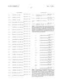 Novel Immunogenic Lipopeptides Comprising T-Helper And Cytotoxic     T-Lymphocyte (CTL) Epitopes diagram and image