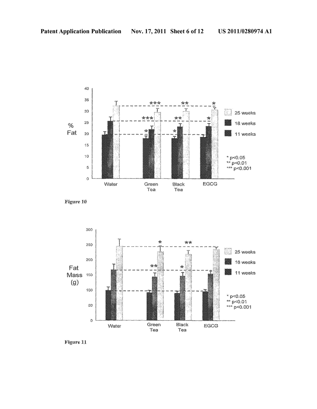 Substances Having Body Mass Redistribution Properties - diagram, schematic, and image 07