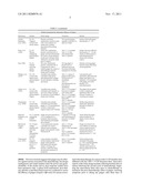 Use of gingerols for cancer patients suffering from nausea and emesis     induced by chemotherapy diagram and image