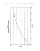 TASTE POTENTIATOR COMPOSITIONS AND EDIBLE CONFECTIONERY AND CHEWING GUM     PRODUCTS CONTAINING SAME diagram and image