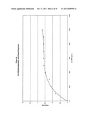 TASTE POTENTIATOR COMPOSITIONS AND EDIBLE CONFECTIONERY AND CHEWING GUM     PRODUCTS CONTAINING SAME diagram and image