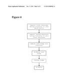 Method For Manufacturing A Multi-Layered Confectionery Shell diagram and image