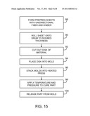 COMPOSITE STRUCTURES WITH UNIDIRECTIONAL FIBERS diagram and image