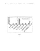 USE OF AN EXPANDED GRAPHITE IN A POLYMER MATERIAL diagram and image