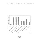 USE OF AN EXPANDED GRAPHITE IN A POLYMER MATERIAL diagram and image