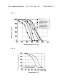 POLYIMIDE PRECURSOR, RESIN COMPOSITION COMPRISING THE POLYIMIDE PRECURSOR,     PATTERN FORMING METHOD USING THE RESIN COMPOSITION, AND ARTICLES PRODUCED     BY USING THE RESIN COMPOSITION diagram and image