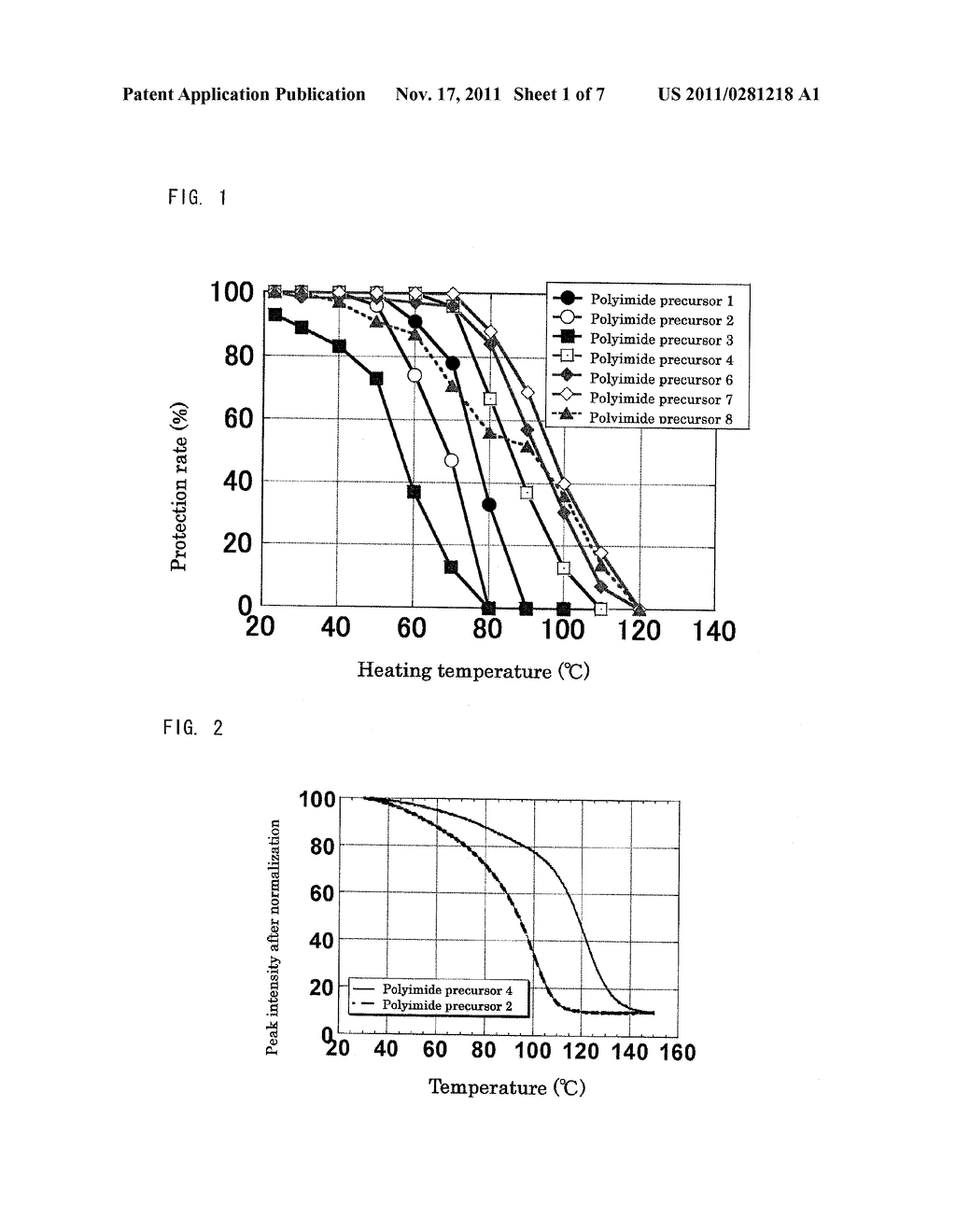 POLYIMIDE PRECURSOR, RESIN COMPOSITION COMPRISING THE POLYIMIDE PRECURSOR,     PATTERN FORMING METHOD USING THE RESIN COMPOSITION, AND ARTICLES PRODUCED     BY USING THE RESIN COMPOSITION - diagram, schematic, and image 02