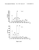 METHOD FOR PRODUCING BETA-SANTALENE diagram and image