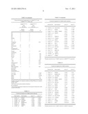 EFFICIENT DETECTION OF DOUBLE MUTANTS OF THE CEBPA GENE IN ACUTE MYELOID     LEUKEMIA diagram and image