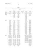 EFFICIENT DETECTION OF DOUBLE MUTANTS OF THE CEBPA GENE IN ACUTE MYELOID     LEUKEMIA diagram and image