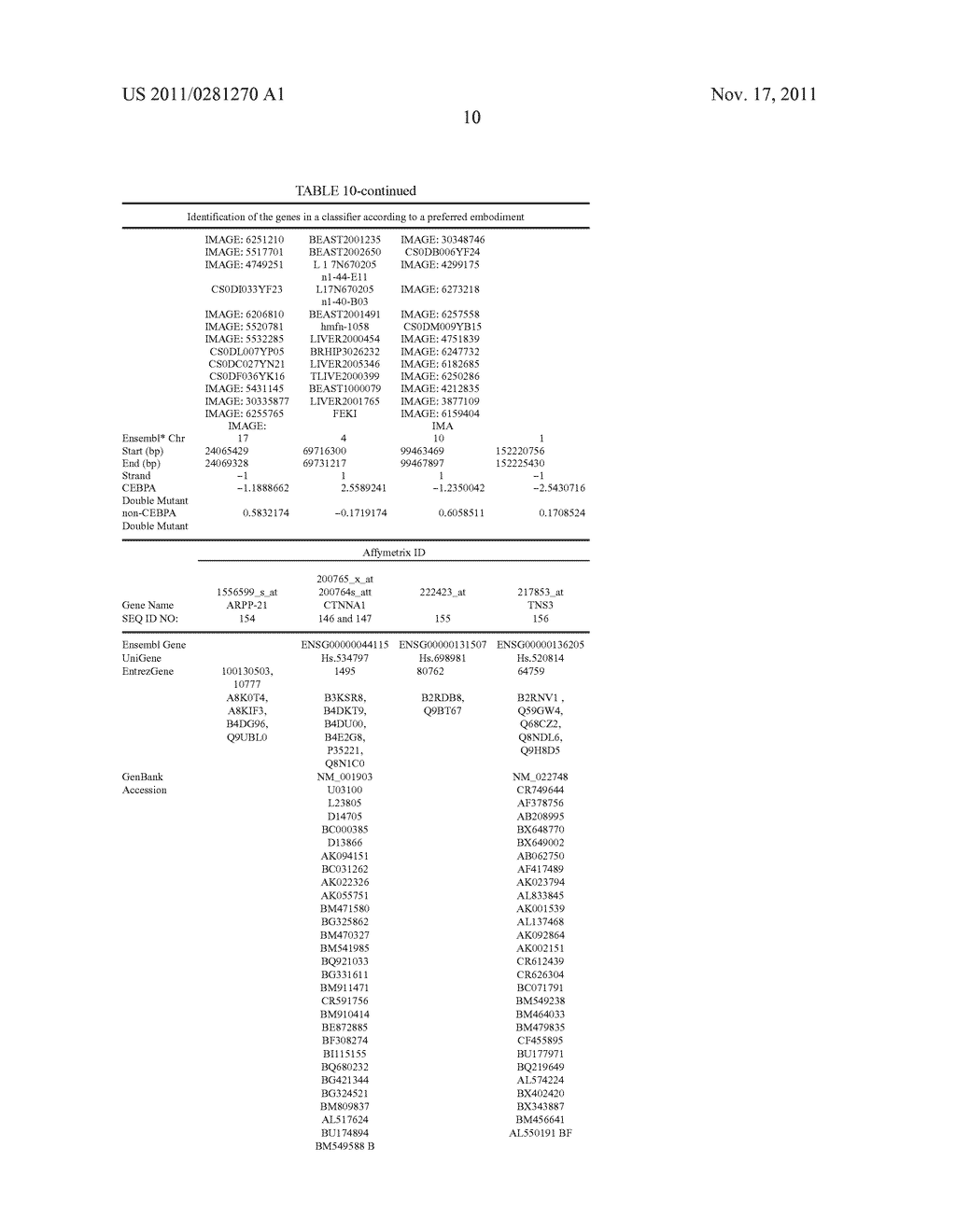 EFFICIENT DETECTION OF DOUBLE MUTANTS OF THE CEBPA GENE IN ACUTE MYELOID     LEUKEMIA - diagram, schematic, and image 22