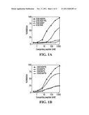 Assay for Detecting Cathepsin K Activty in Bone, Cartilage and/or Soft     Tissue diagram and image