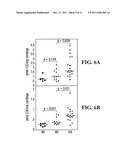 Assay for Detecting Cathepsin K Activty in Bone, Cartilage and/or Soft     Tissue diagram and image