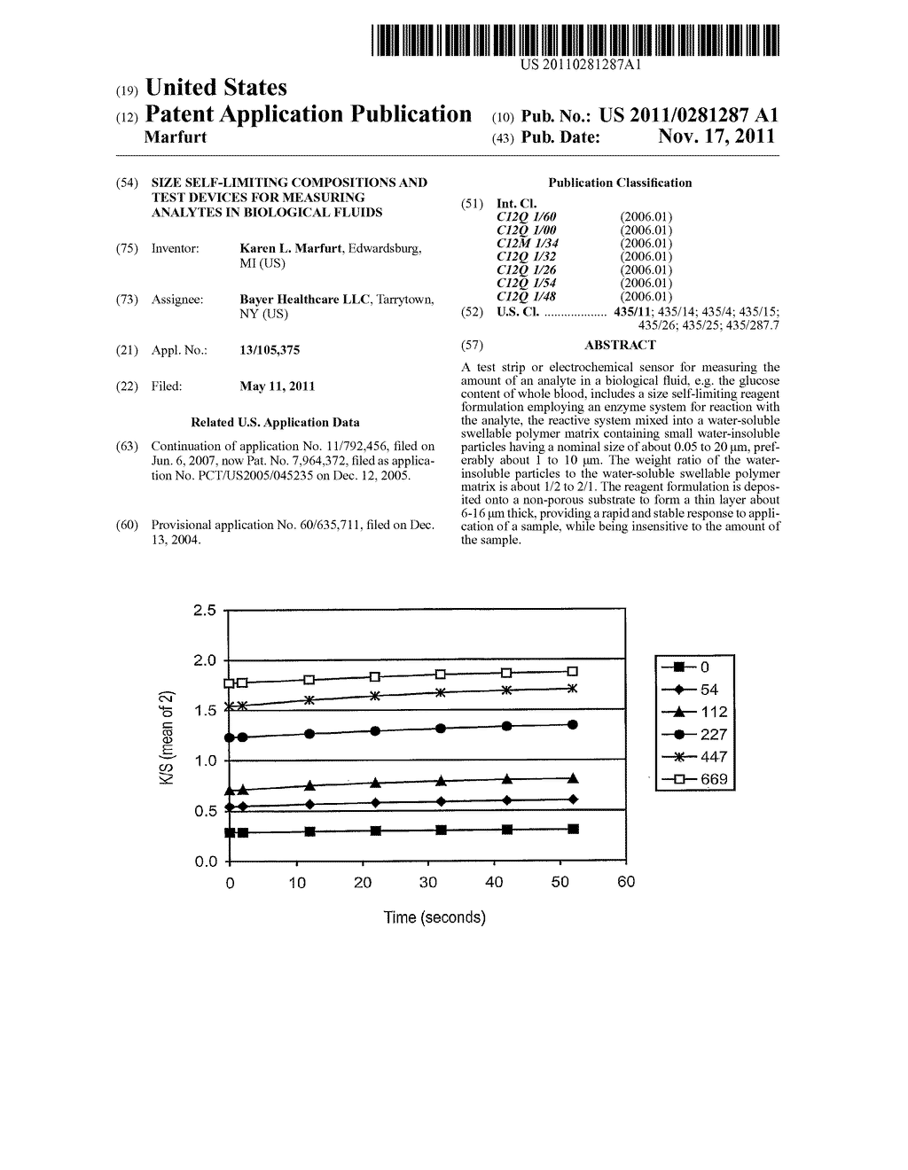 SIZE SELF-LIMITING COMPOSITIONS AND TEST DEVICES FOR MEASURING ANALYTES IN     BIOLOGICAL FLUIDS - diagram, schematic, and image 01