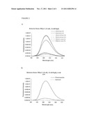 SOX-BASED KINASE SENSOR diagram and image