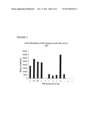 SOX-BASED KINASE SENSOR diagram and image