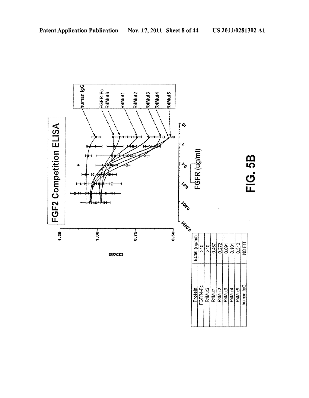 COMPOSITIONS AND METHODS OF TREATING DISEASE WITH FGFR FUSION PROTEINS - diagram, schematic, and image 09