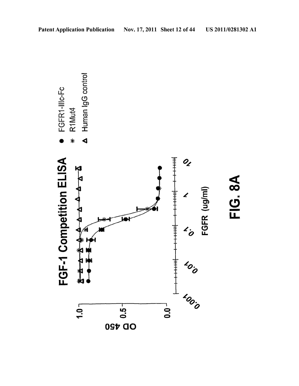 COMPOSITIONS AND METHODS OF TREATING DISEASE WITH FGFR FUSION PROTEINS - diagram, schematic, and image 13