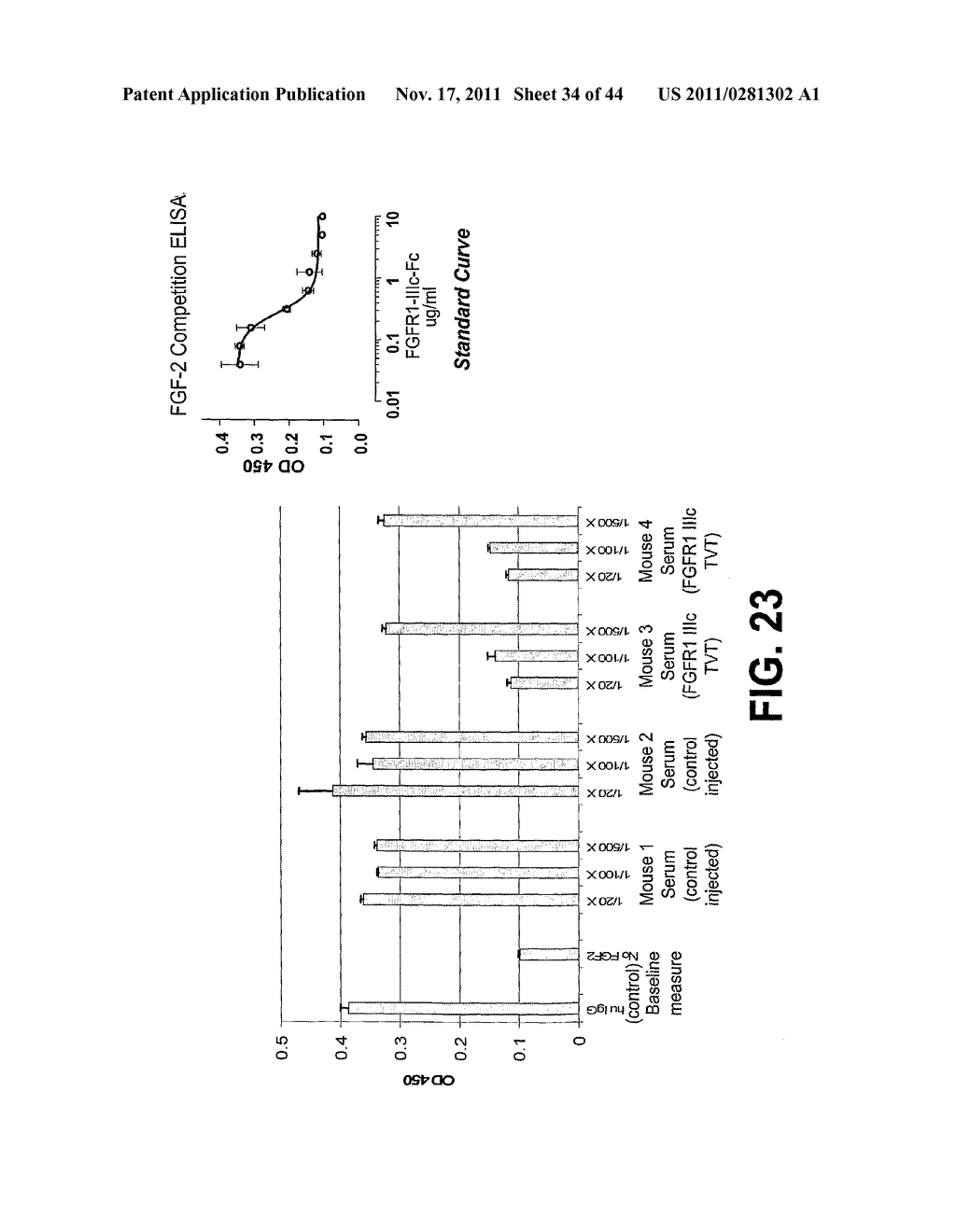 COMPOSITIONS AND METHODS OF TREATING DISEASE WITH FGFR FUSION PROTEINS - diagram, schematic, and image 35